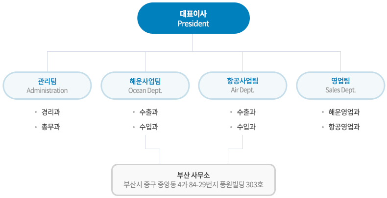 조직도 이미지